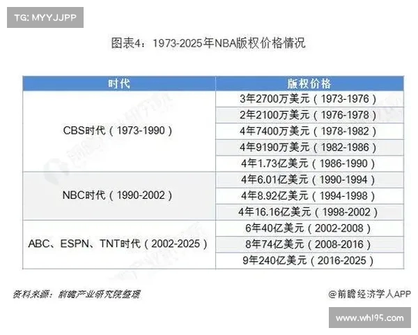深度评测：2025年NBA战靴科技革新与性能对比分析